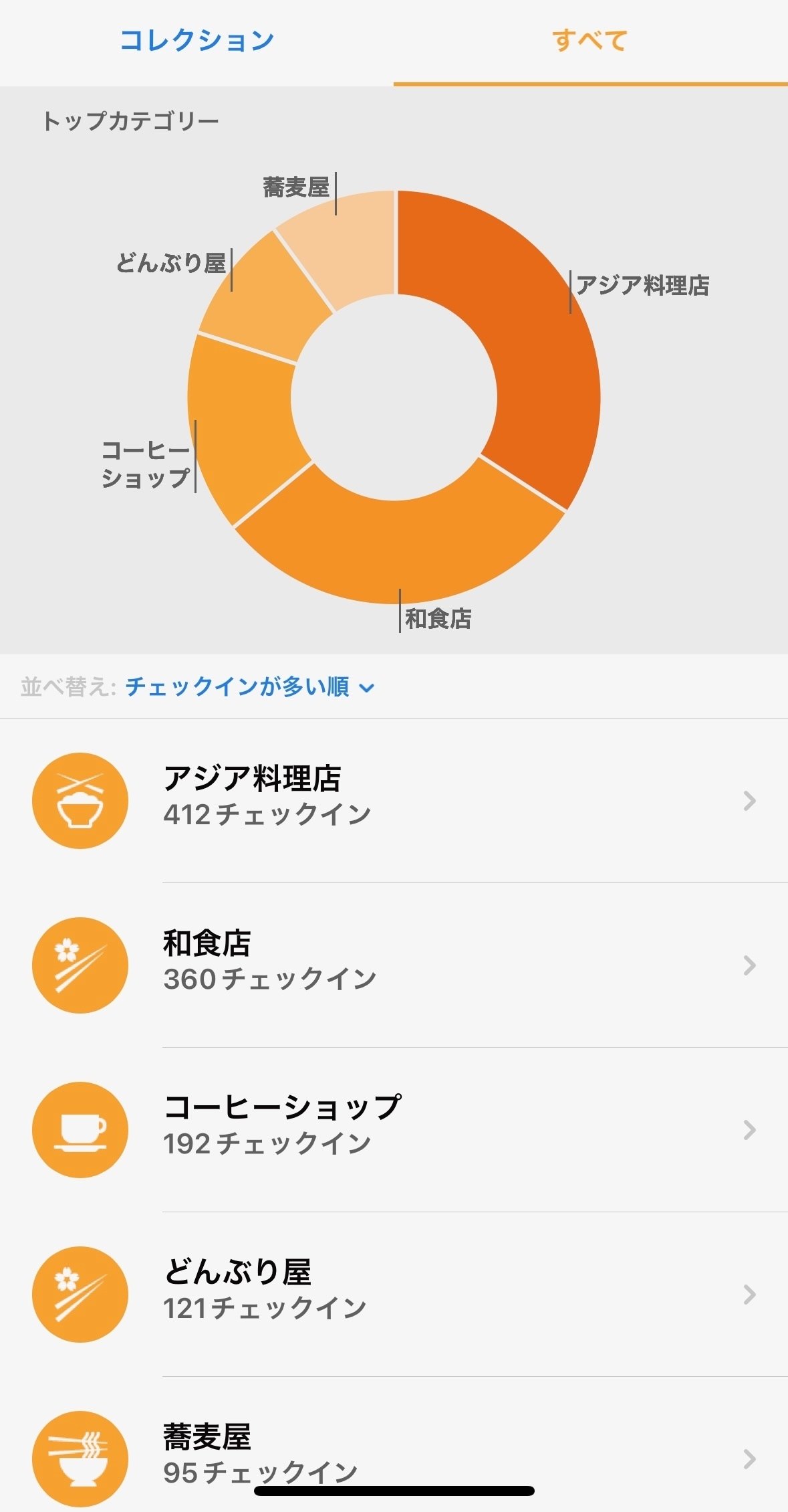 ライフログに「Swarm」をおすすめしたい｜SeeQu