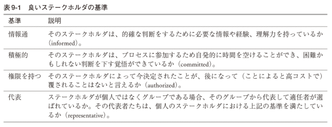 読書メモ】ソフトウェアシステムアーキテクチャ構築の原理 第2版 読書メモ】ソフトウェアシステムアーキテクチャ構築の原理 第2版