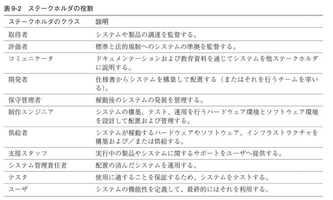 読書メモ】ソフトウェアシステムアーキテクチャ構築の原理 第2版