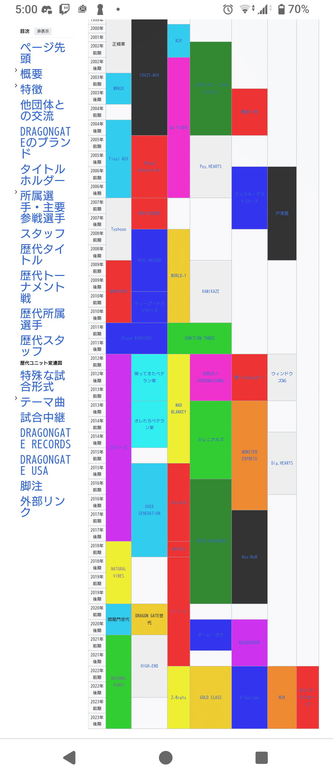 DRAGON GATE DEADorALIVE2024愛知金網5way負け残り予想｜236+P