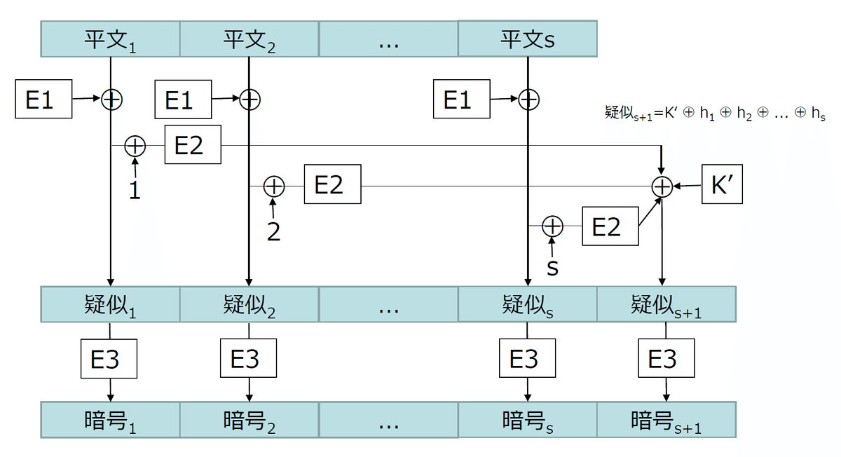 Amazon.co.jp: [A12122514]暗号理論のための格子の数学