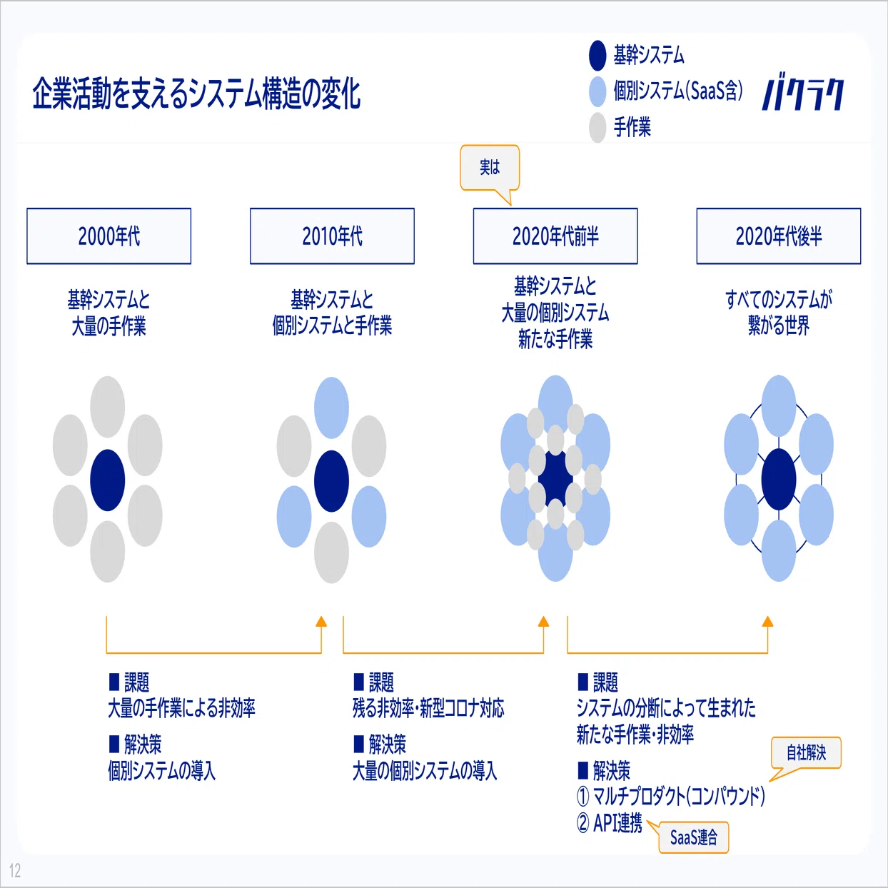 SaaSがAPIを公開するとはどういうことか｜かじ | カスタマーサクセスは概念