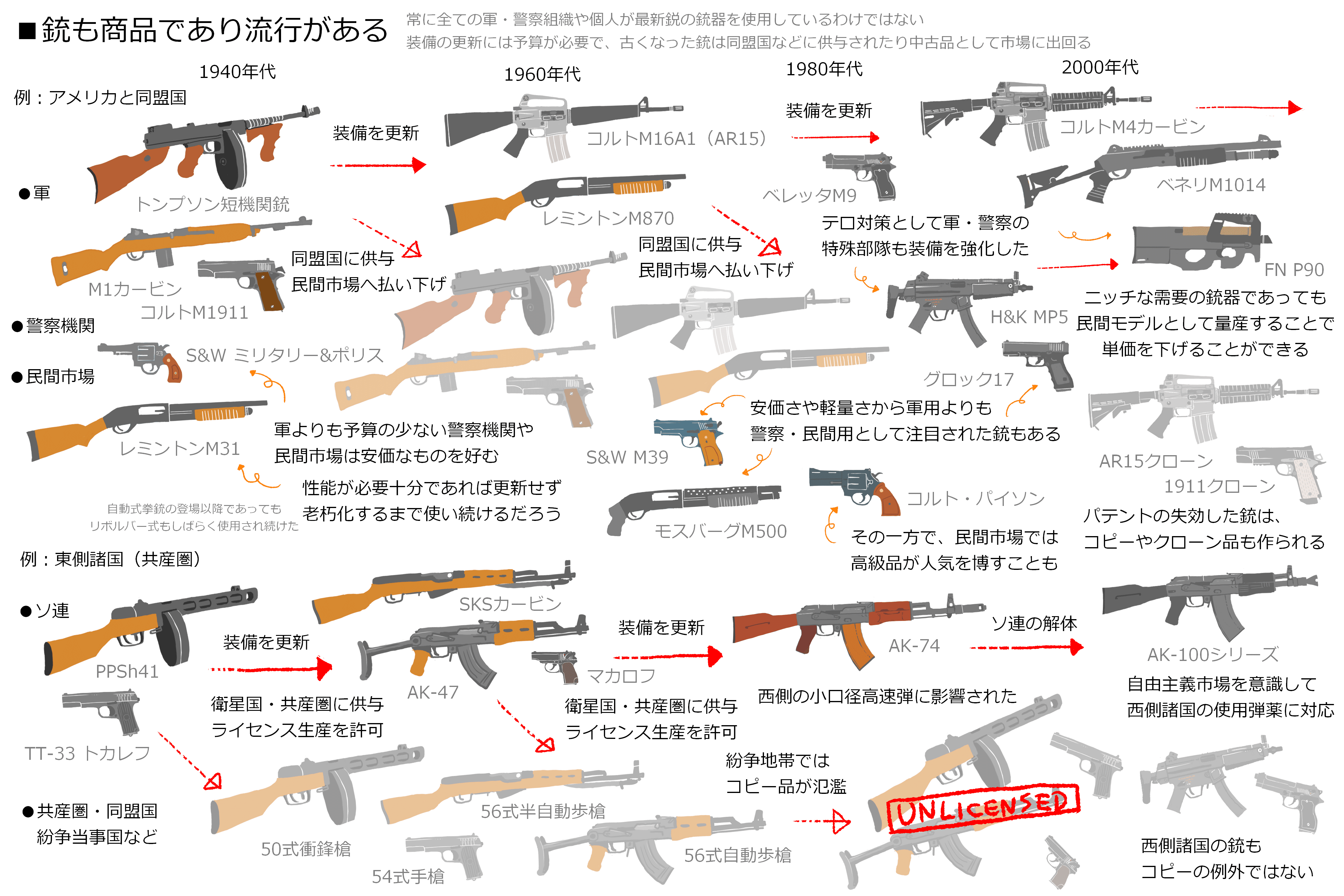 ライフル銃　モデルガン（見方によっては火縄銃） 銃に詳しくない人向け図・解説等まとめ｜Doe774
