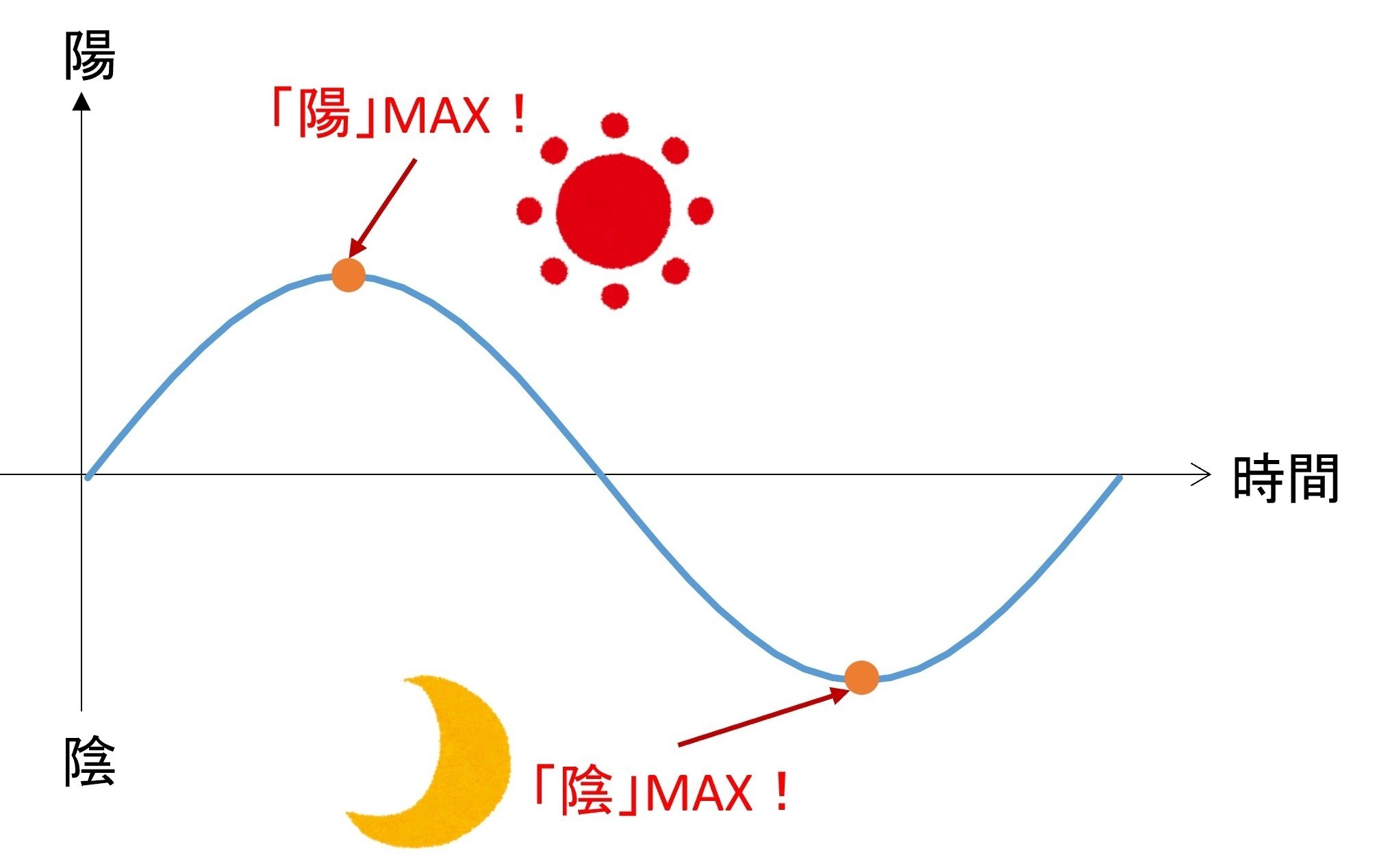 世の中さ、実際陰と陽だけで片付くの？…と思っている方へ