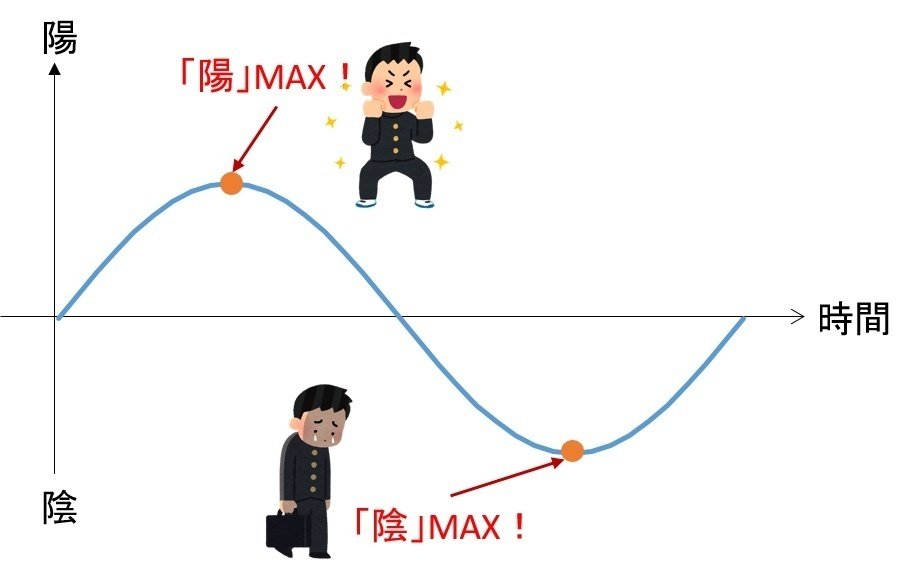 陰陽論がスゴイっていうはなし③｜t.oishi