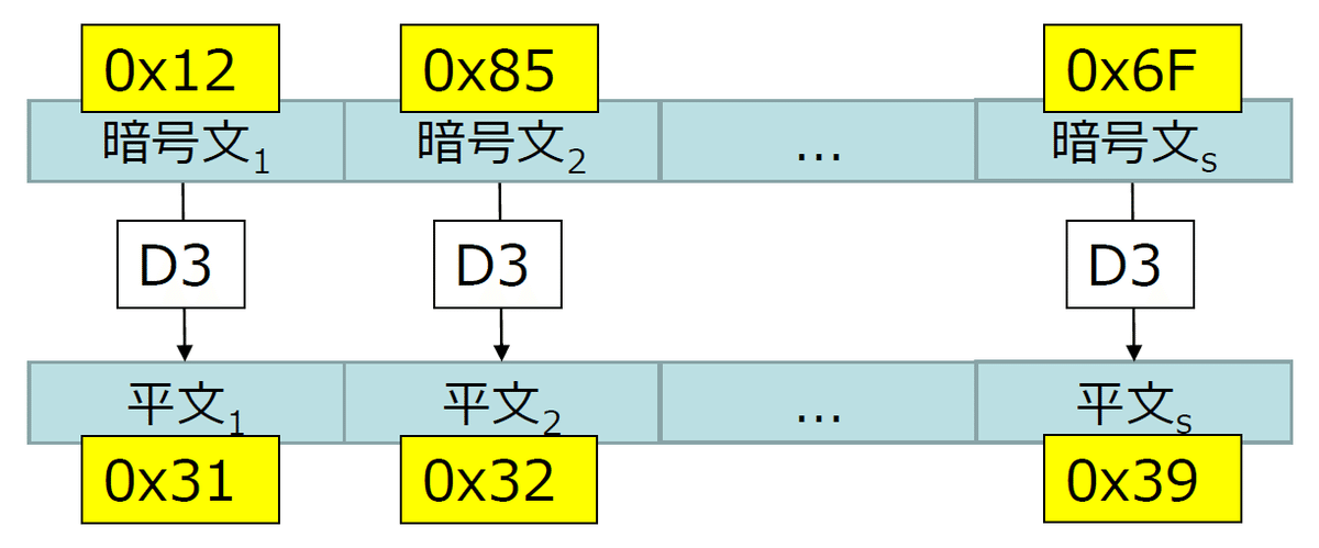 暗号理論(3)|No.5 暗号理論(3)|No.5