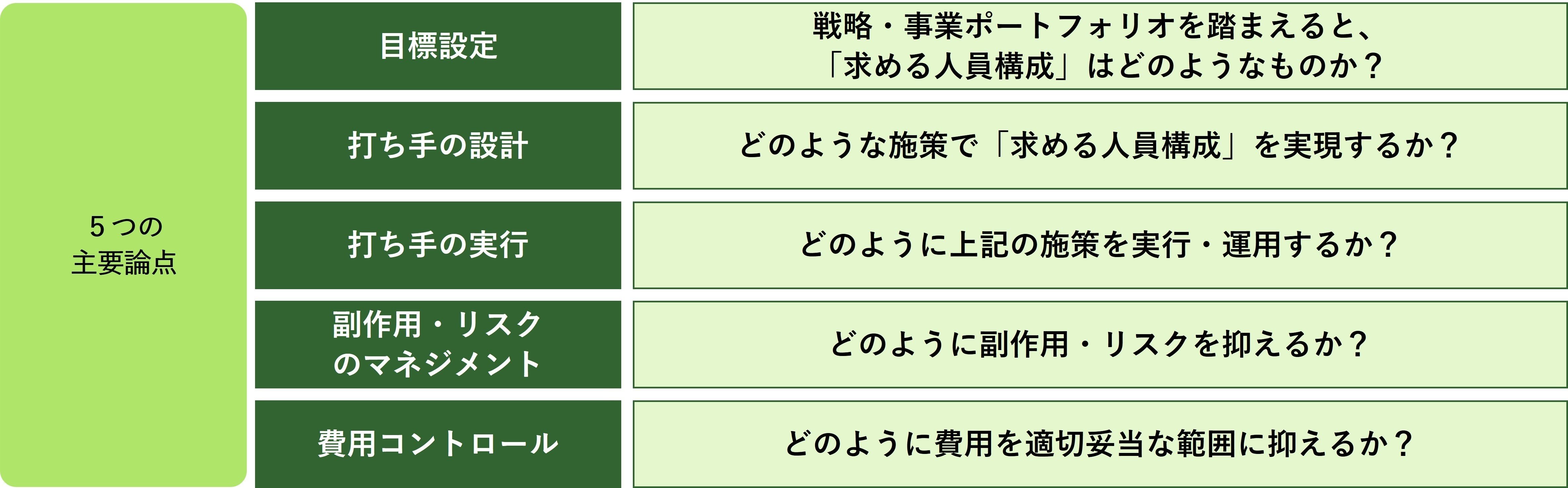 人事リストラクチャリングの実務 : 人員削減の効果的な進め方 これからの人員削減（リストラクチャリング）｜第1回．5つの