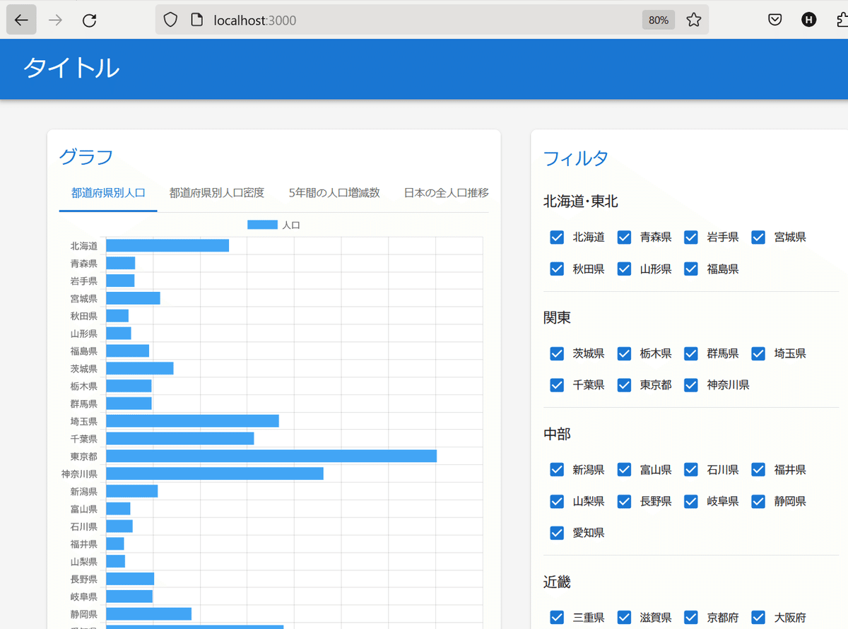 期待どおりの初回表示画面が表示された