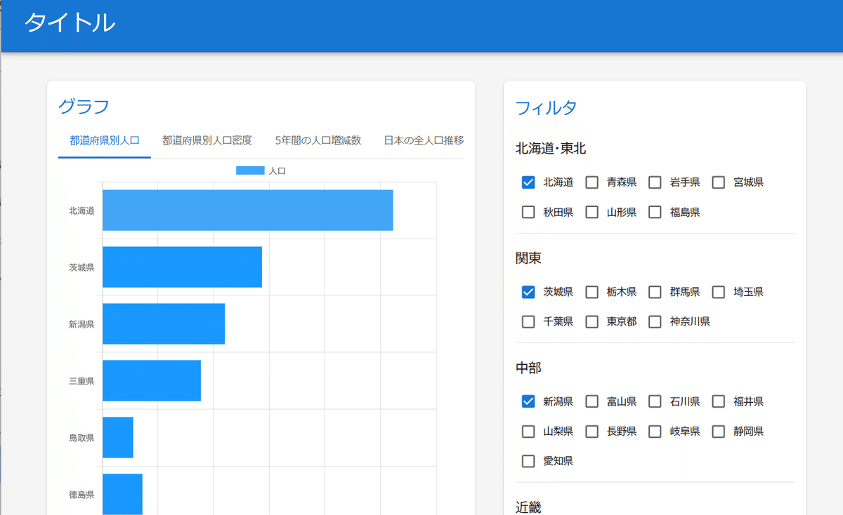 フィルタのチェックボックスをOffにするとグラフに表示されなくなる