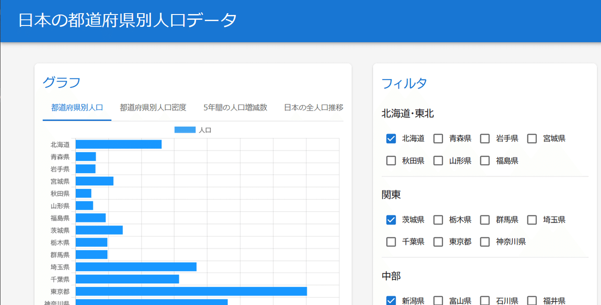 コードの修正結果がすぐにブラウザ表示にも反映されてタイトルが変わった
