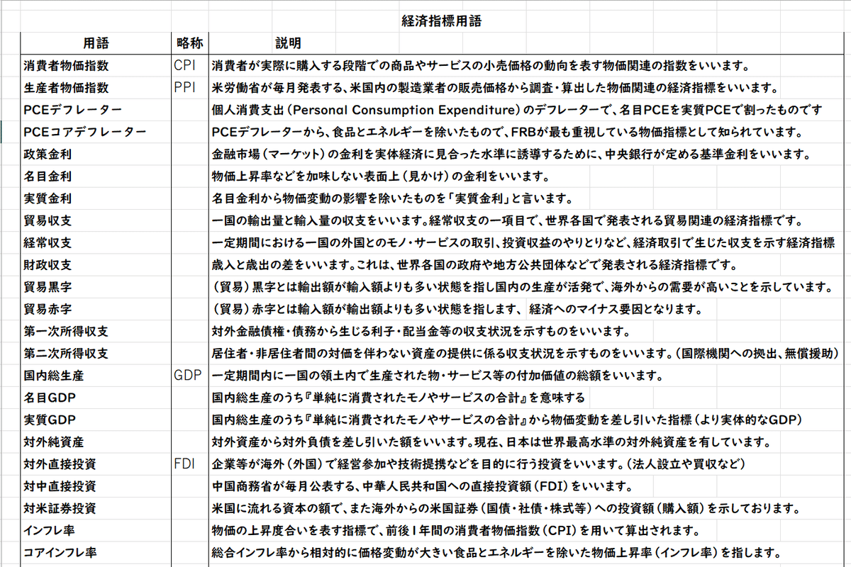 金融用語」の人気タグ記事一覧｜note ――つくる、つながる、とどける。