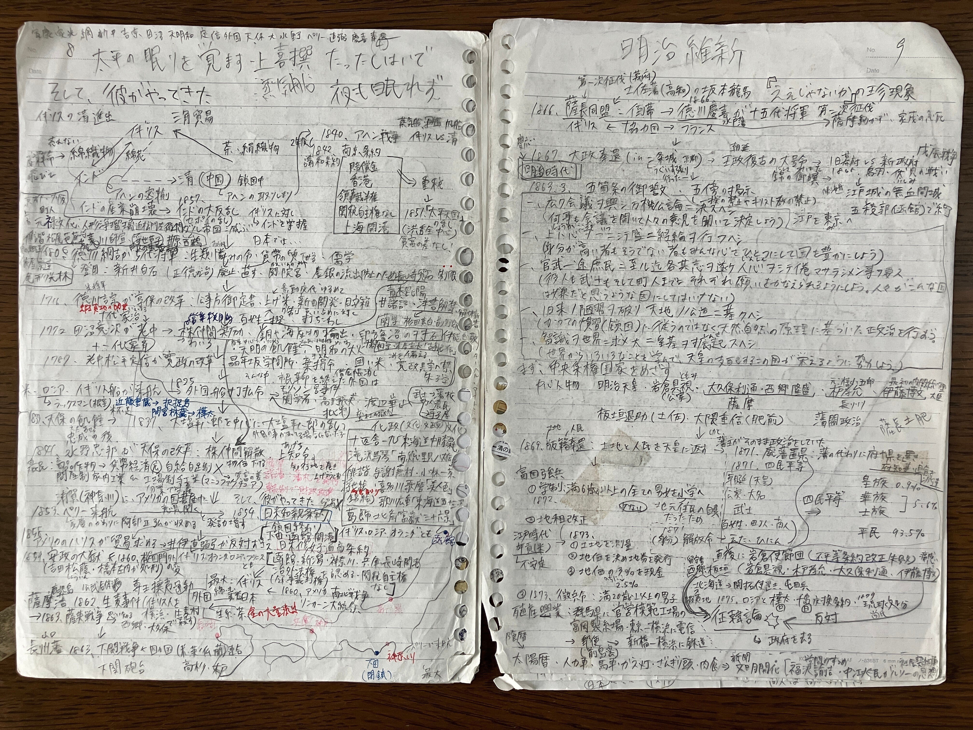 経済法まとめノート Clearnote-勉強ノートまとめ on X: 
