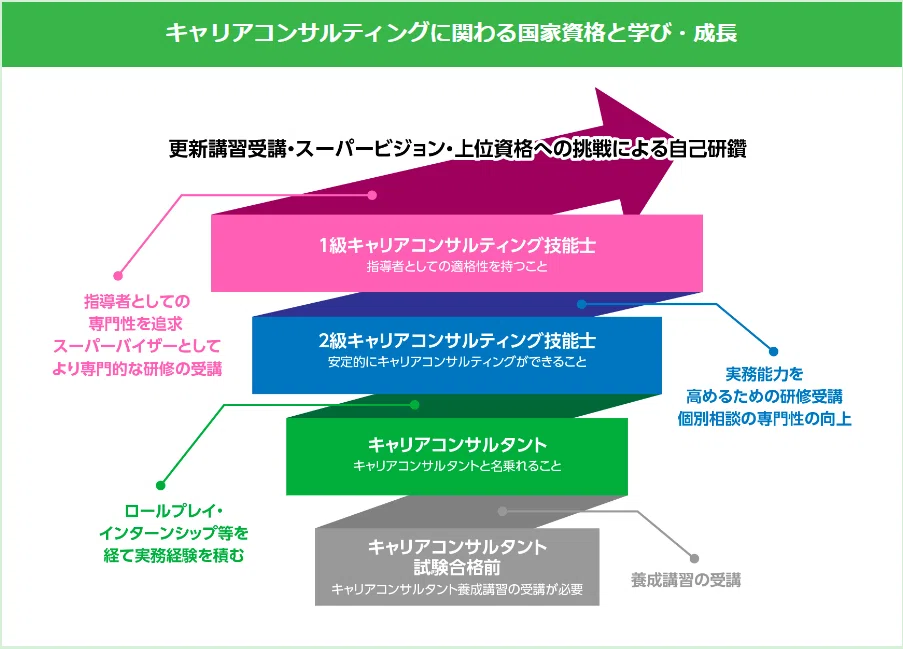 1級キャリアコンサルティング技能士 1発合格！点数も開示します