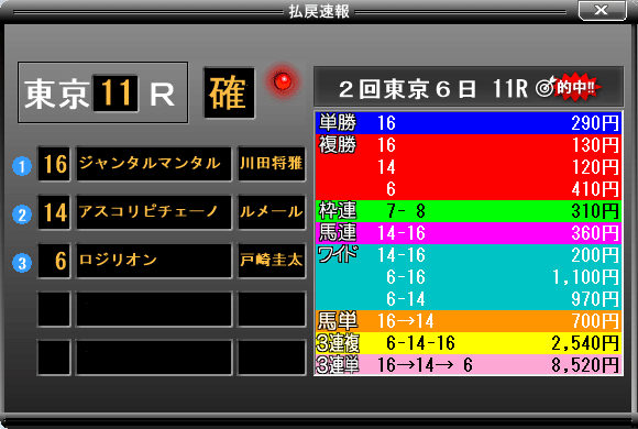 今日の馬券｜馬券検討&around40〜feeling