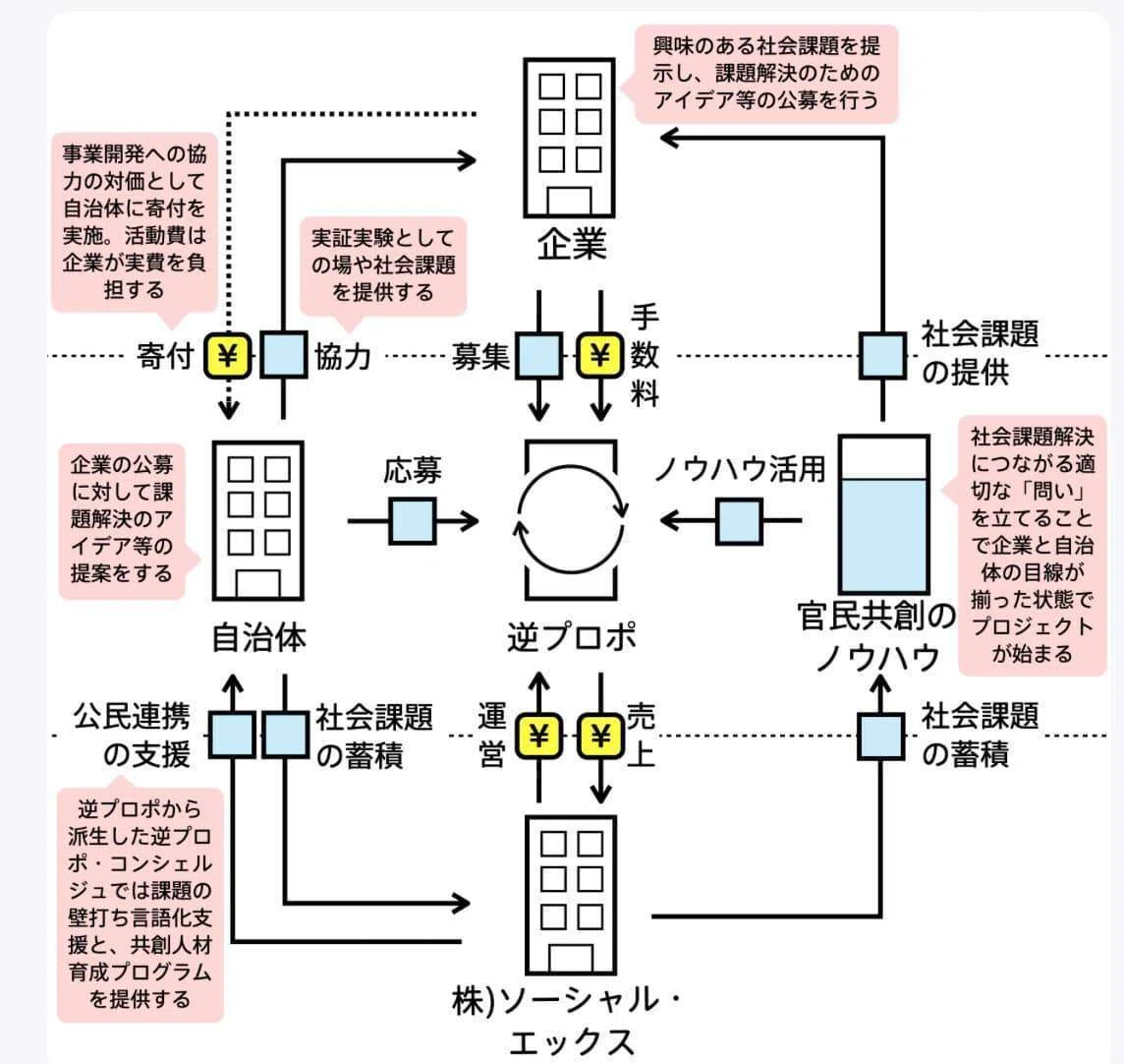 企画の根本の発想法―戦略から構造へ 知識創造企業(新装版) | 野中 郁次郎, 竹内 弘高, 梅本 勝博 |本