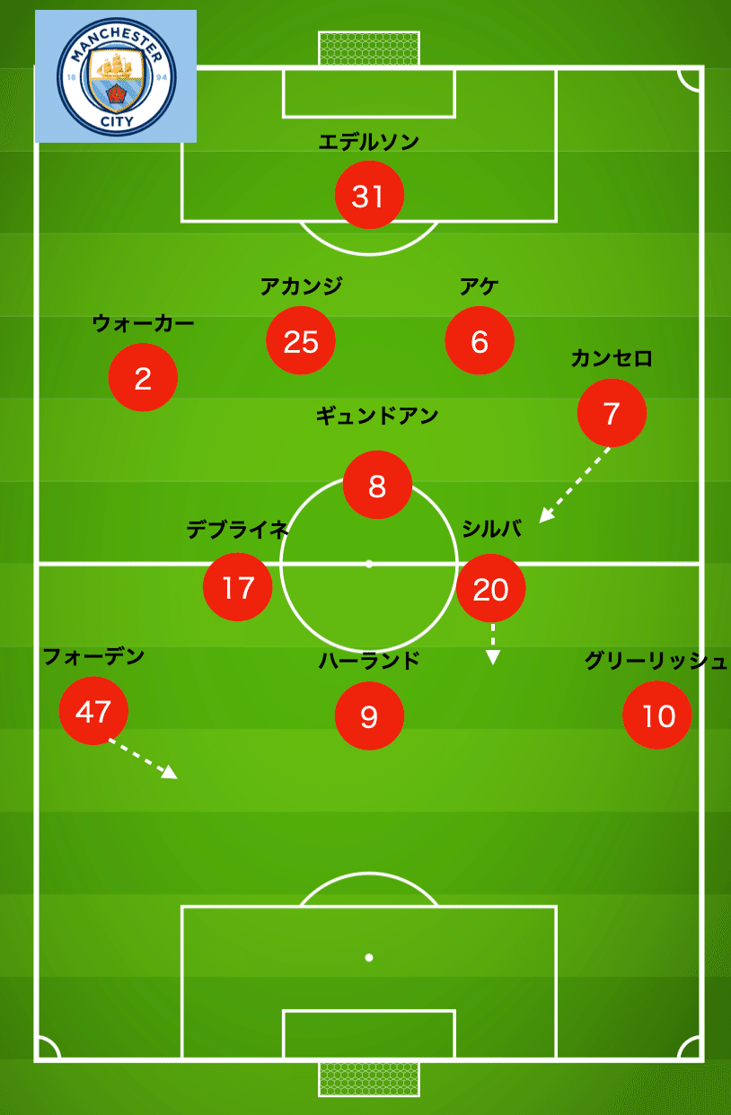 村上　縦縞　背番号 サッカーの背番号と戦術発展の歴史の不思議な関係 後編
