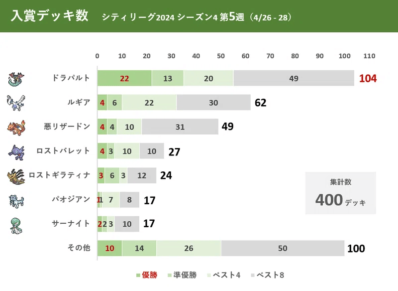 CL2024札幌6-3完走】プライムキャッチャー型ハピナスマシマシラ CL2024札幌6-3完走】プライムキャッチャー型ハピナスマシマシラ