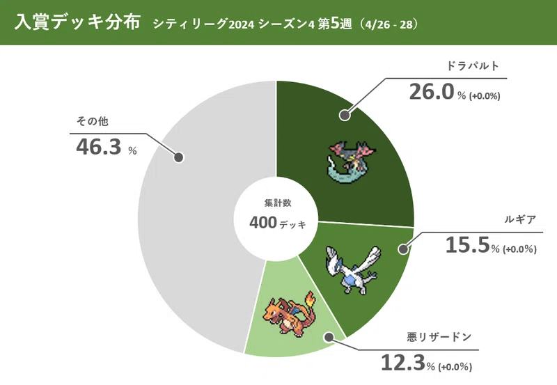CL2024札幌6-3完走】プライムキャッチャー型ハピナスマシマシラ CL2024札幌6-3完走】プライムキャッチャー型ハピナスマシマシラ