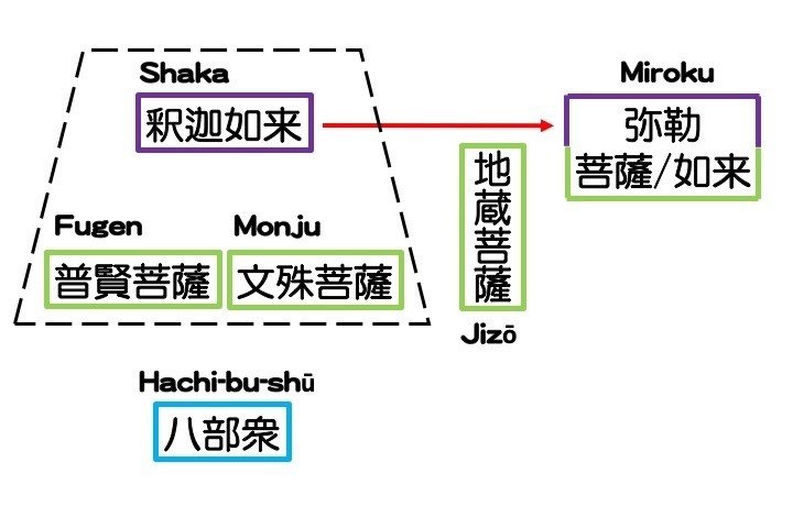 イタリアのみなさん、日本の仏像を見に来てくださいね！⑤