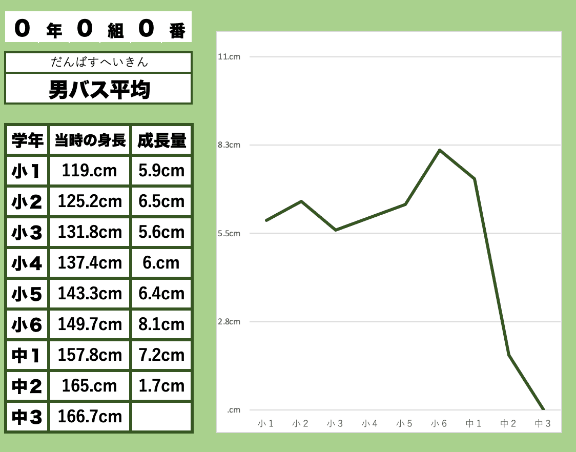 結果報告〉 ２０２４年の成長速度曲線｜ken（中原健 Takeshi Nakahara）
