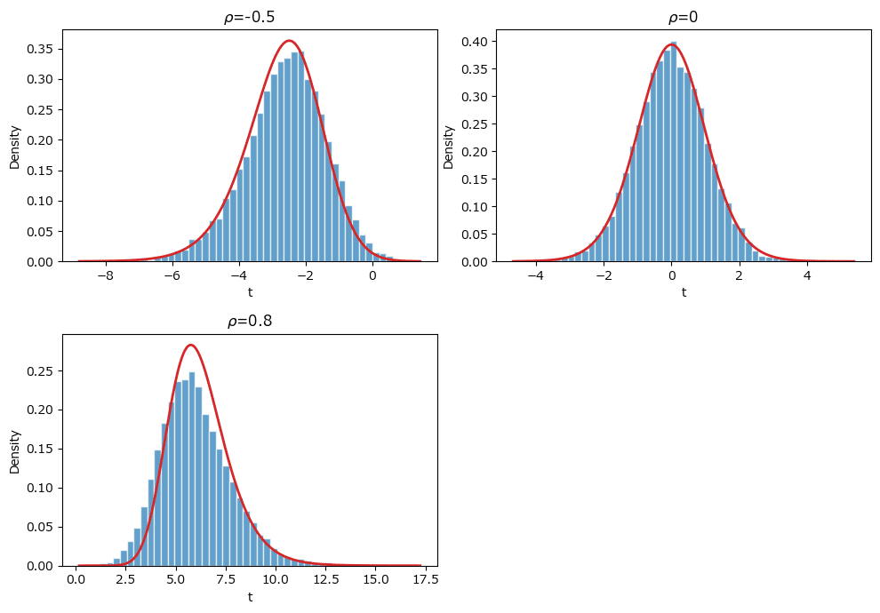 数の体系と超準モデル 書籍紹介＞ 数の体系と超準モデル（田中一之 著）【数学】