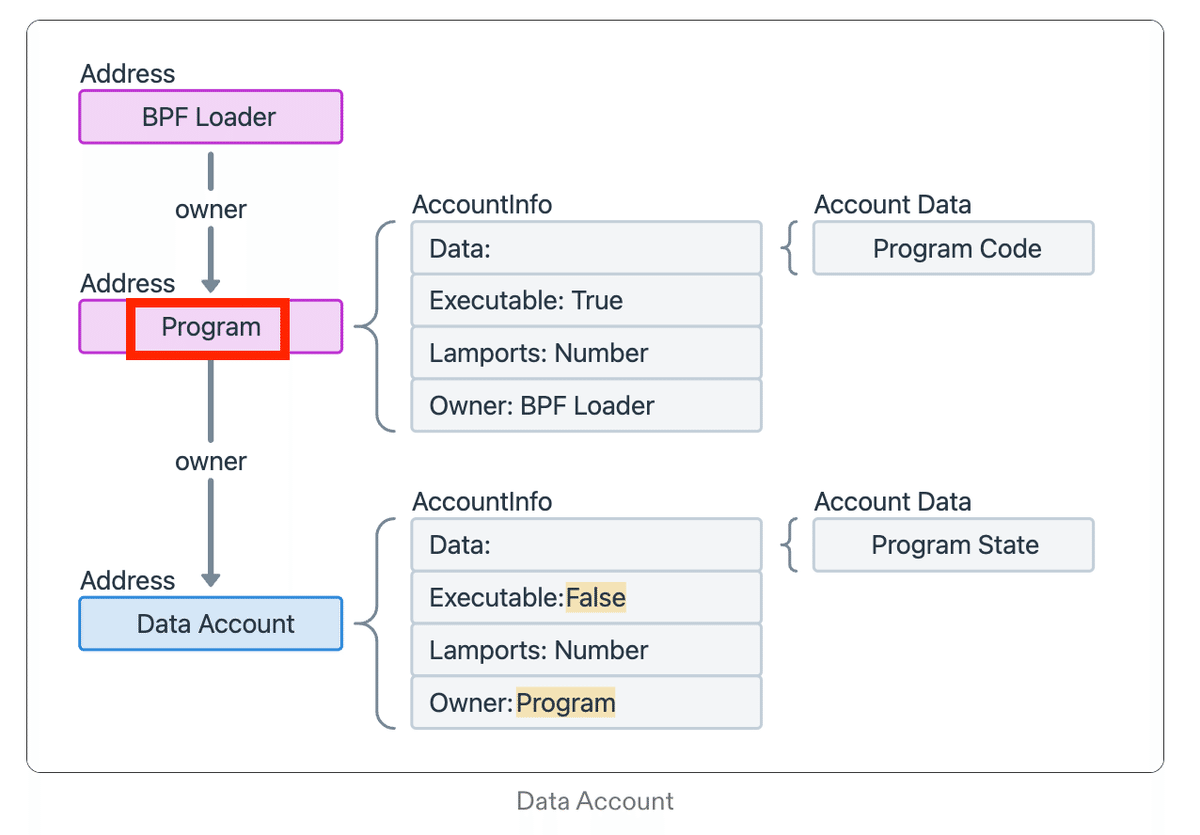 【追跡あり/匿名配送】【RF】Great Library of Solana 追跡あり/匿名配送】【RF】Great Library of Solana 追跡あり/匿名配送