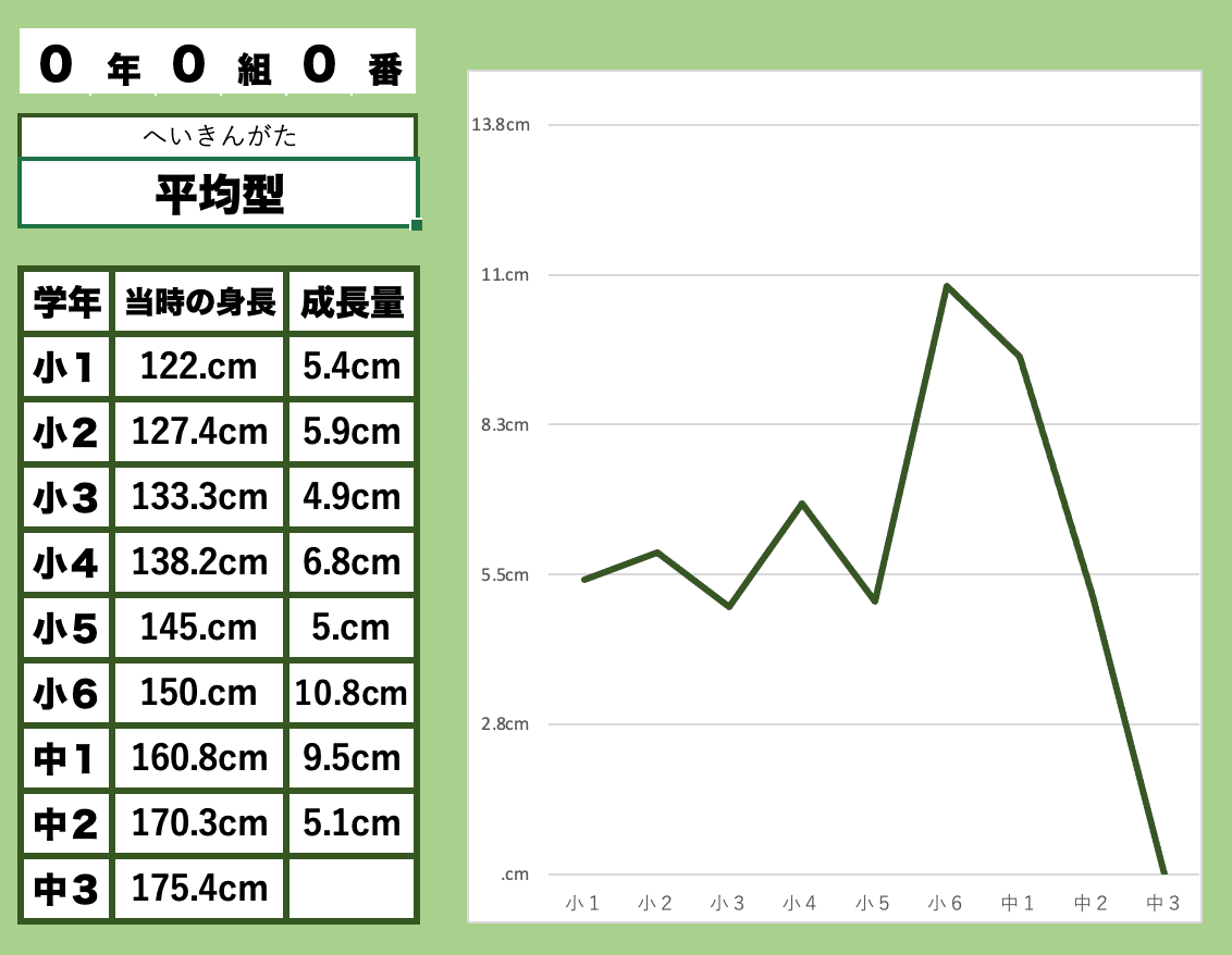 結果報告〉 ２０２４年の成長速度曲線｜ken（中原健 Takeshi Nakahara）