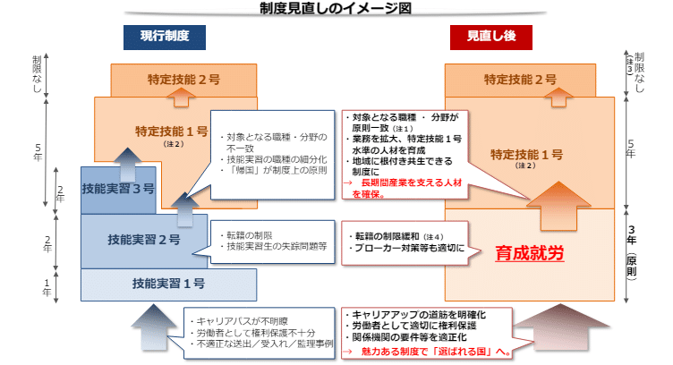 育成就労制度とは？法務省資料を解説｜育成就労.com