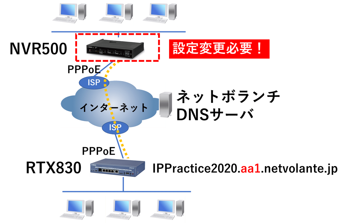 NTT西日本】テレワーク対応多機能ビジネスフォンシステム