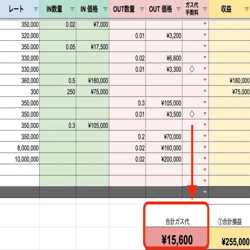 確定申告に使える！暗号資産・NFTの損益をスプレッドシートで作成しよう｜いすむ🌻