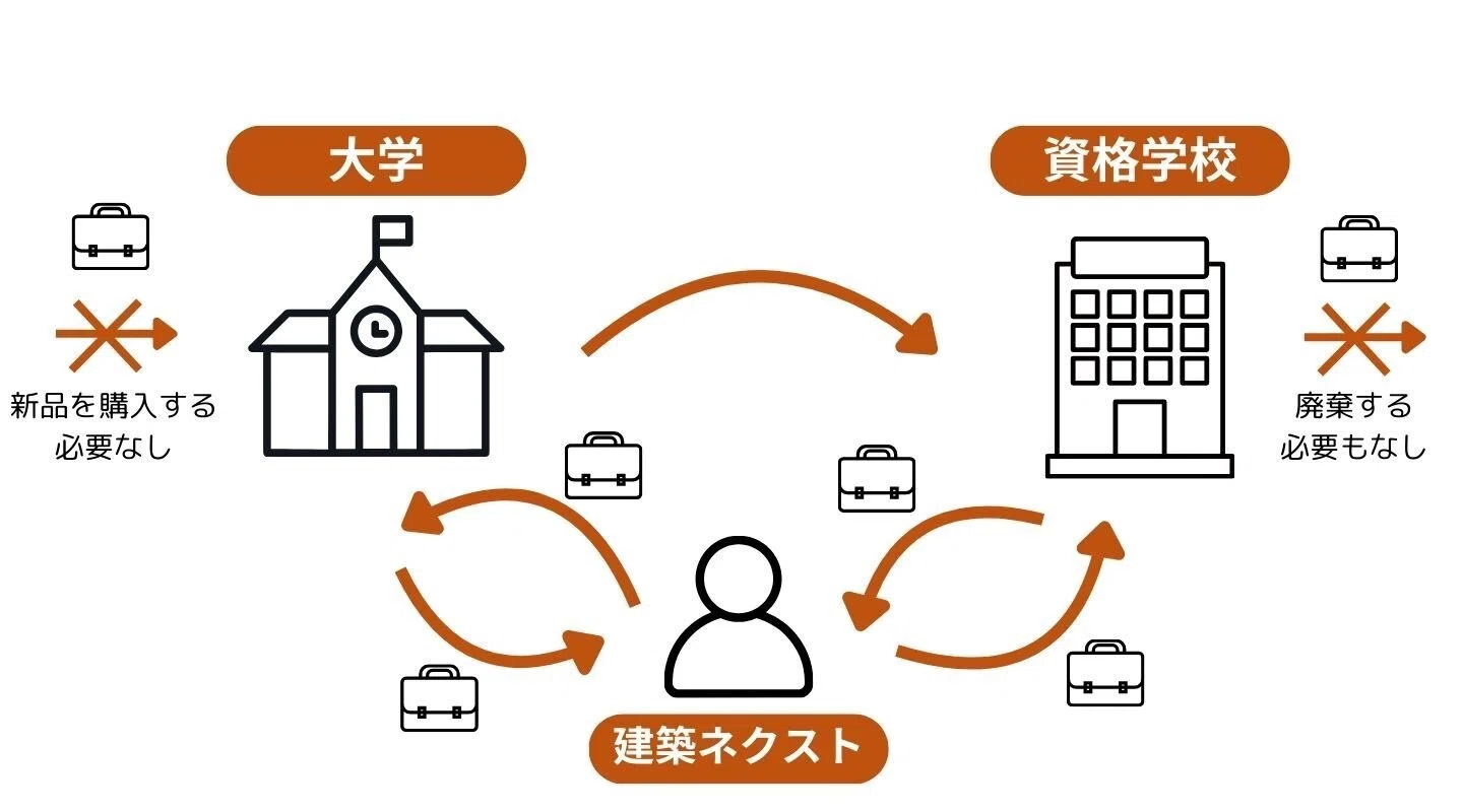 値下げ可能）製図板 取りに来れる方のみ 製図用品 製図板 軽量」の人気