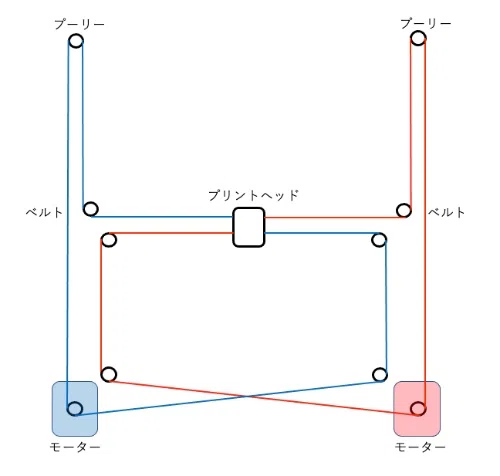 ぼくのかんがえたさいきょうの3Dプリンターをつくる#2｜とまといも