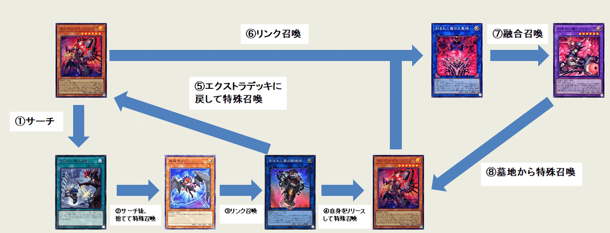デモンスミスユベル 雑感|しい デモンスミスユベル 雑感|しい