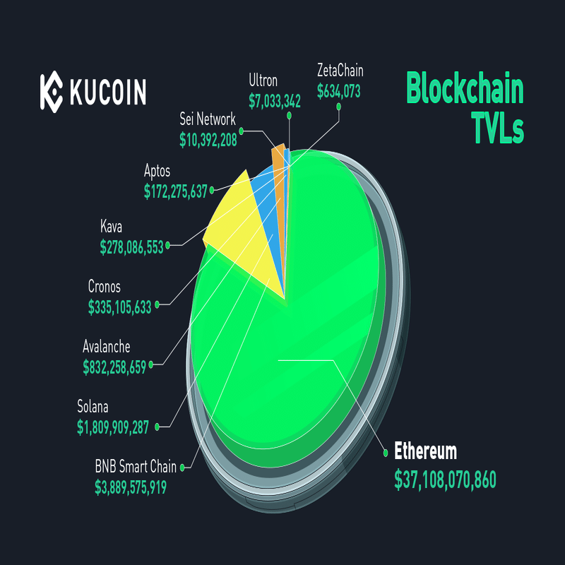 2024年に注目すべきLayer1（L1）暗号通貨プロジェクトトップ15｜KuCoin（クーコイン）
