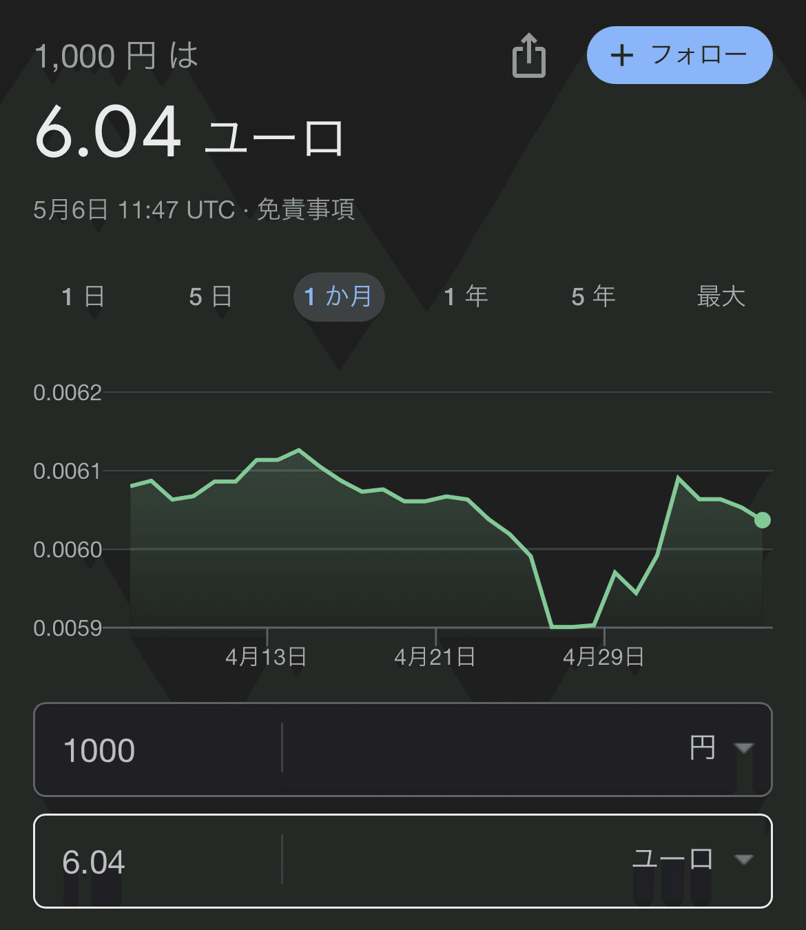 ヨーロッパ】ドイツでは1000円(6€)で何が買えるか検証！｜Takuma