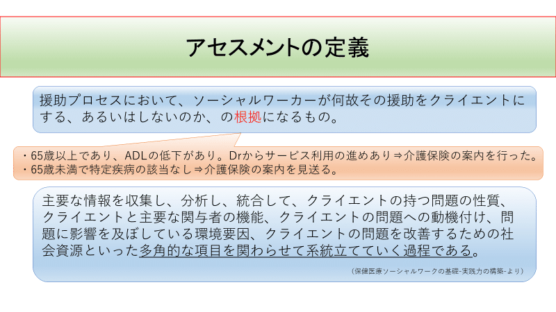 医療ソーシャルワーカーのアセスメント⭐︎基礎編｜海野夢大