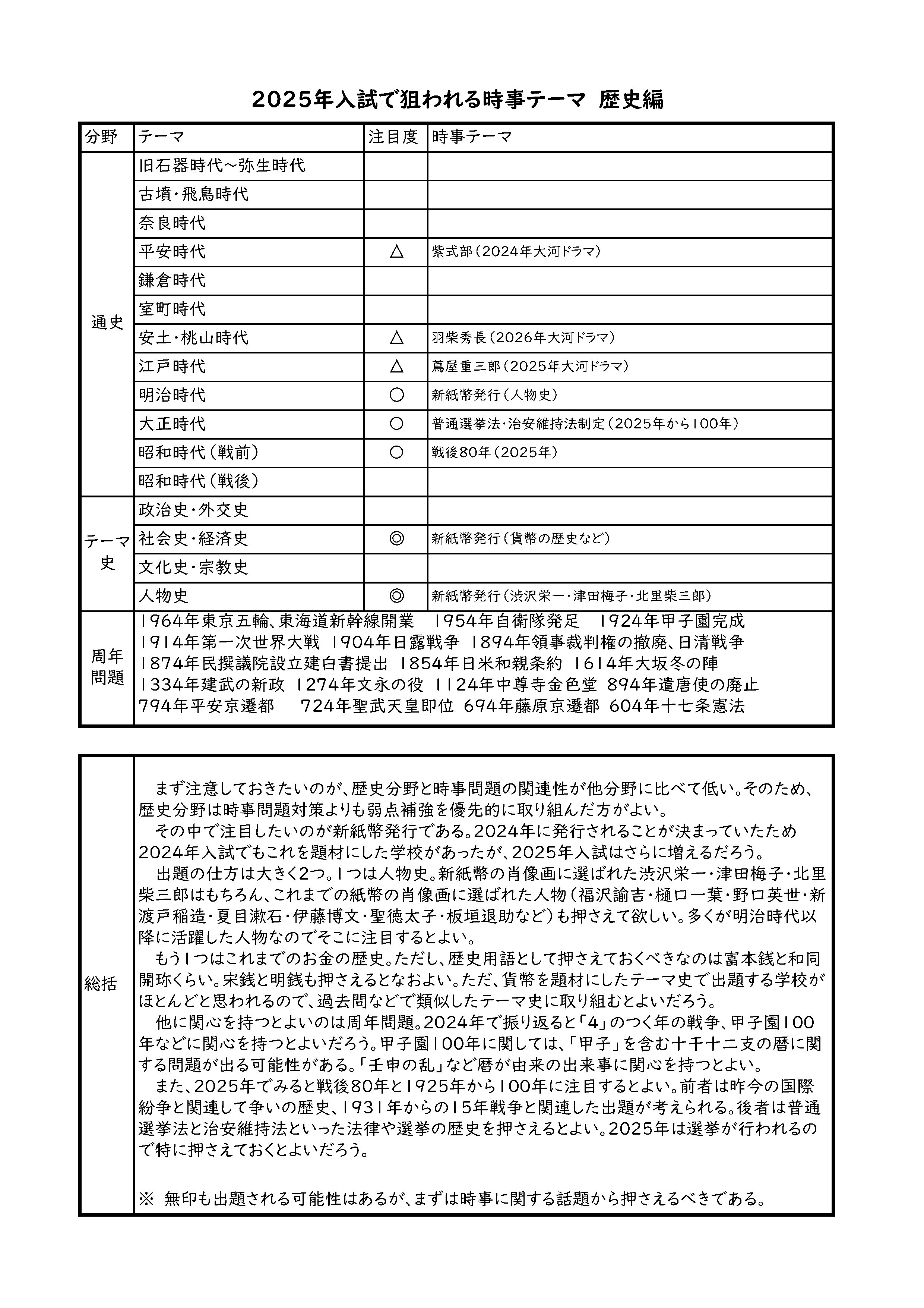 2025年入試の時事問題を考える その16｜田中則行