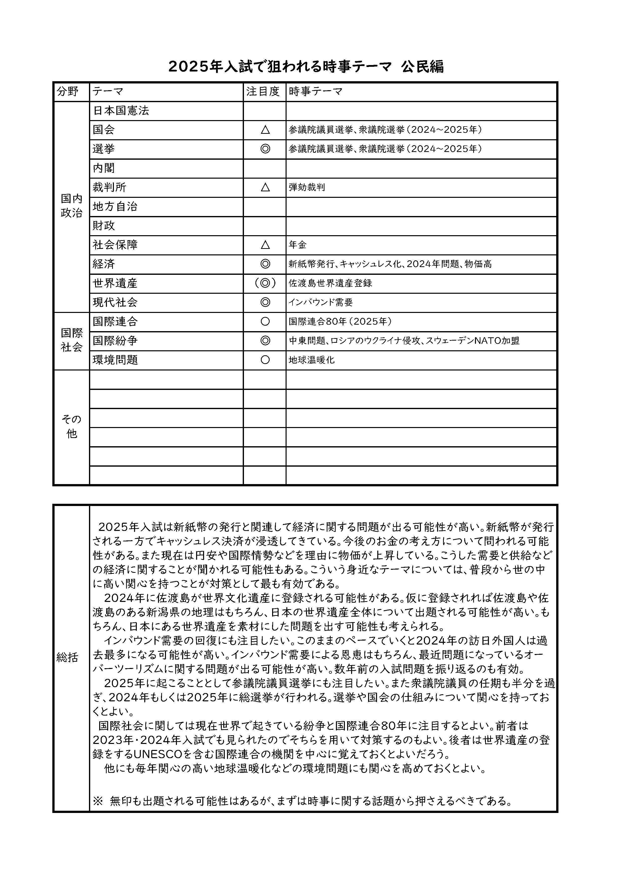 2025年入試の時事問題を考える その16｜田中則行