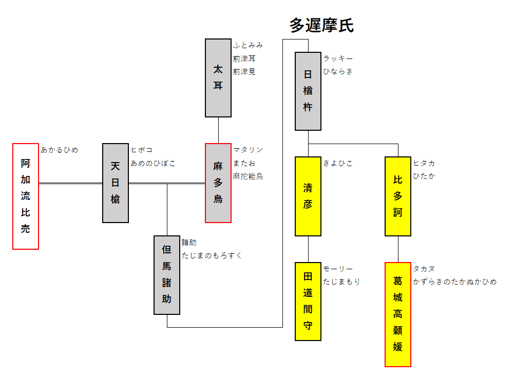 JW611 垂仁天皇崩御|kikuzirou JW611 垂仁天皇崩御|kikuzirou