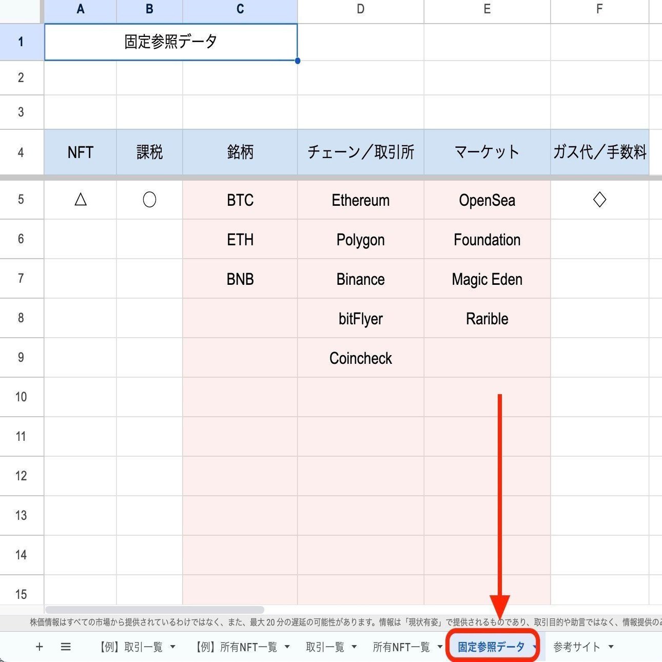 確定申告に使える！暗号資産・NFTの損益をスプレッドシートで作成しよう｜いすむ🌻