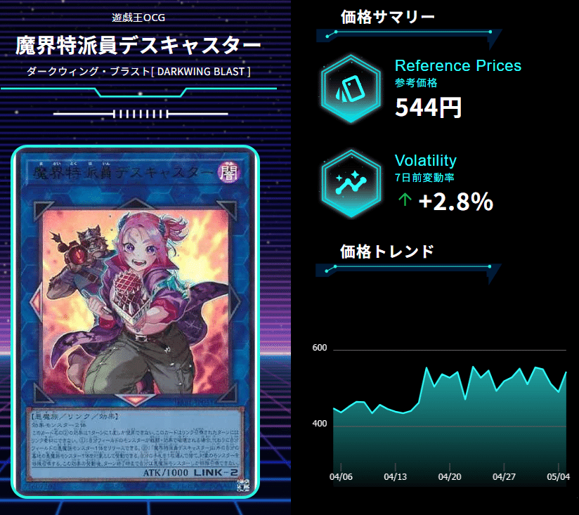 2024年4月度、値動きのあった遊戯王カードをチェック！｜VSS鑑定