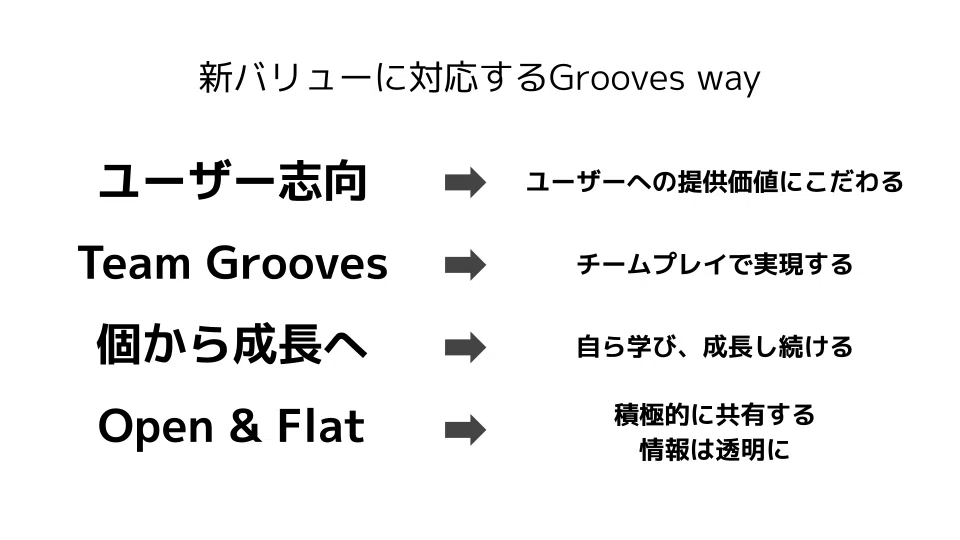 ある表現の体現の実現 感じん