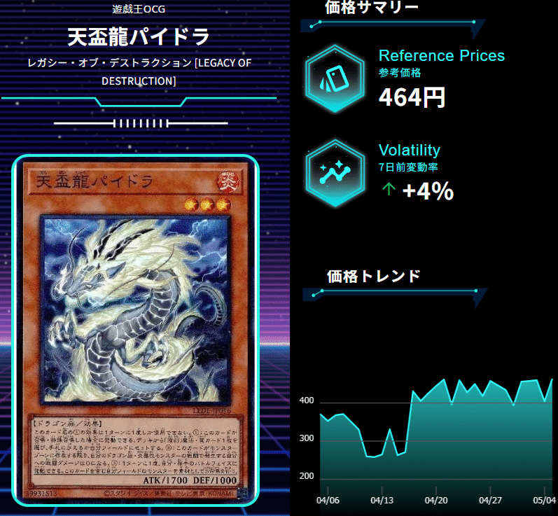 2024年4月度、値動きのあった遊戯王カードをチェック！｜VSS鑑定