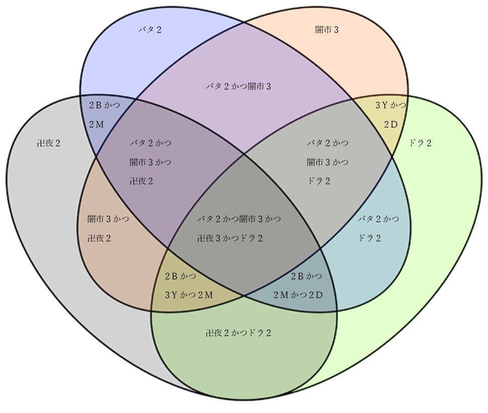 全文無料】【アドバンス卍夜ループ】｜kaisindon