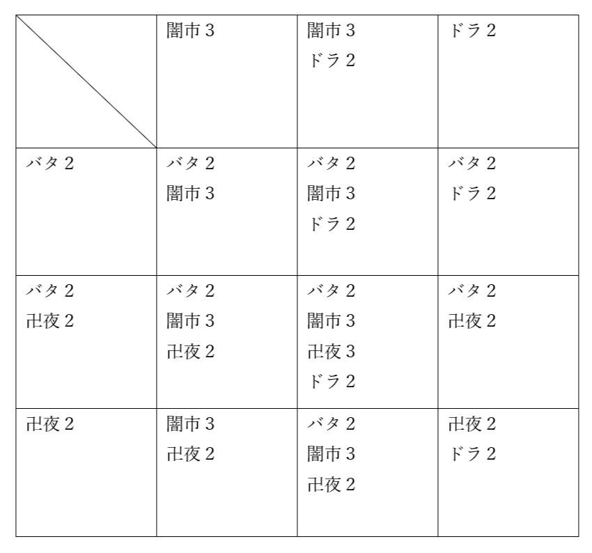 全文無料】【アドバンス卍夜ループ】|kaisindon 全文無料】【アドバンス卍夜ループ】|kaisindon