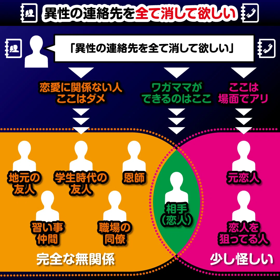 異性の連絡先を全て消して欲しい｜教えて！図版先生