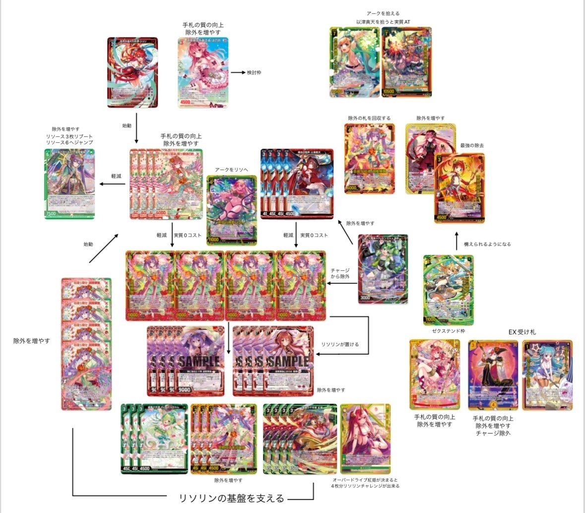 たろー 7/e7020 - Trails in the Database