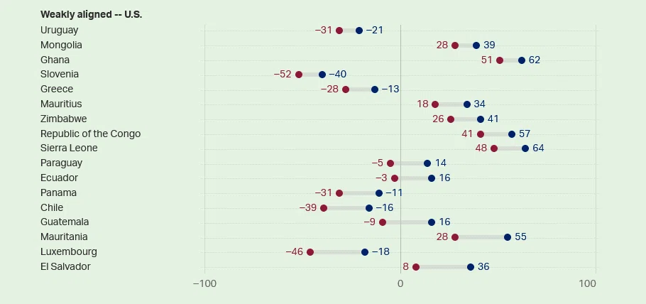 China vs. U.S.: Who's Winning Hearts and Minds? Rating World Leaders ...