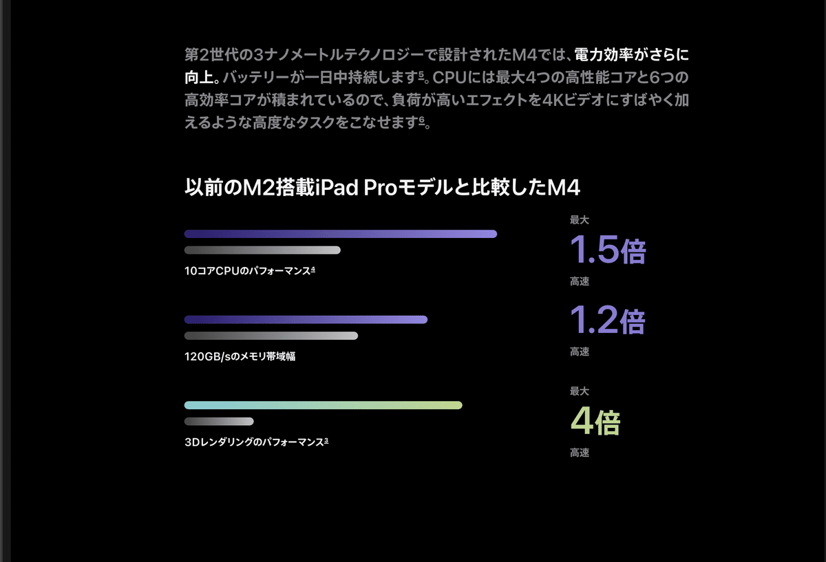 購入しないけど M4 iPad Pro 13インチ の気になる点を考えて後々 購入しないけど M4 iPad Pro 13インチ の気になる点を考えて後々