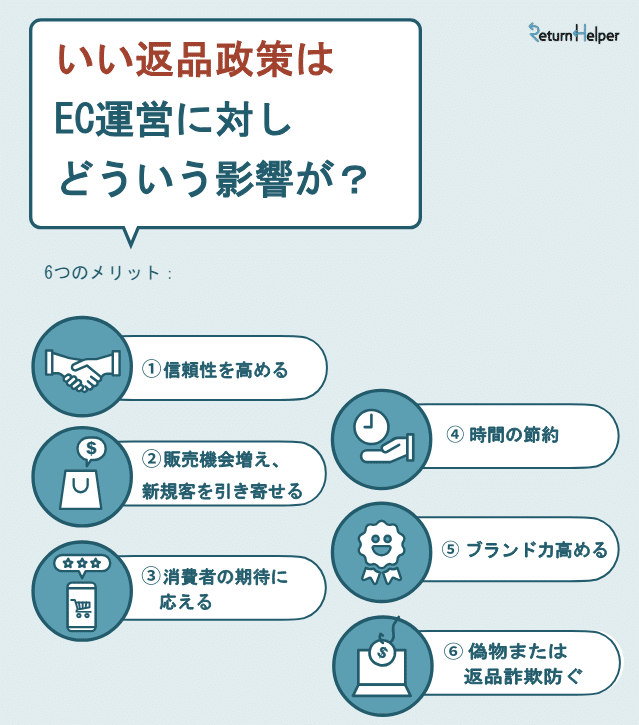 返品制度はなぜ重要なのか｜Return Helper 株式会社